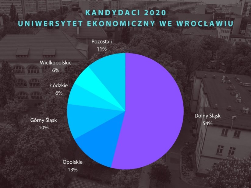 rekrutacja-wojewodztwa-2020