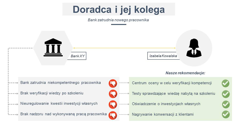cfa-ethics-challenge-zespol-n_2 cfa-ethics-challenge-zespol-n_2